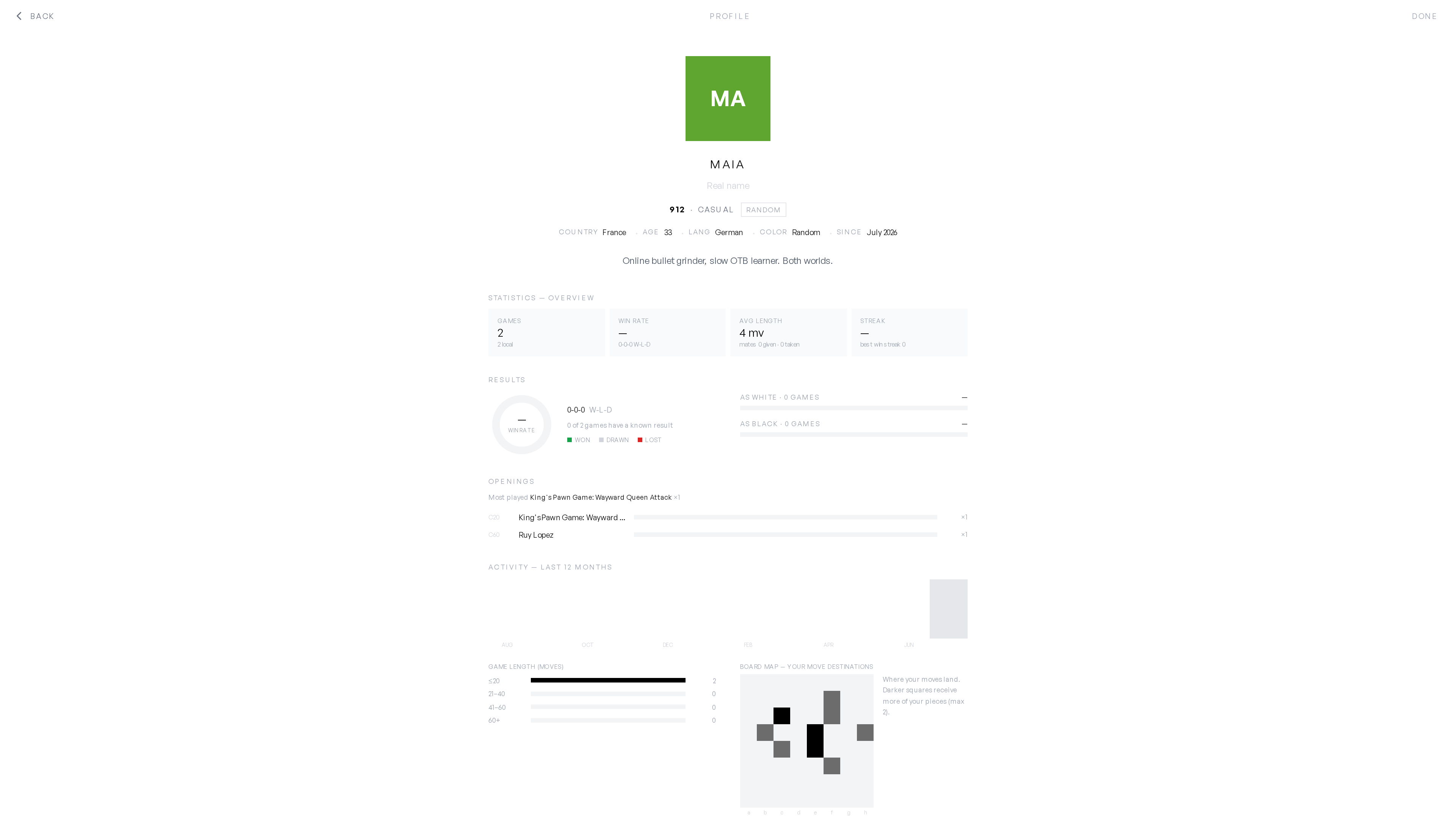 Profile statistics dashboard