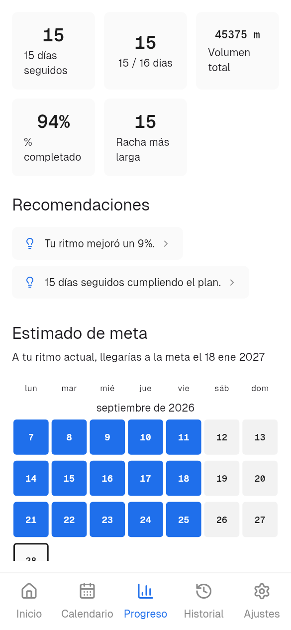 Sabes cuándo llegas a tu meta